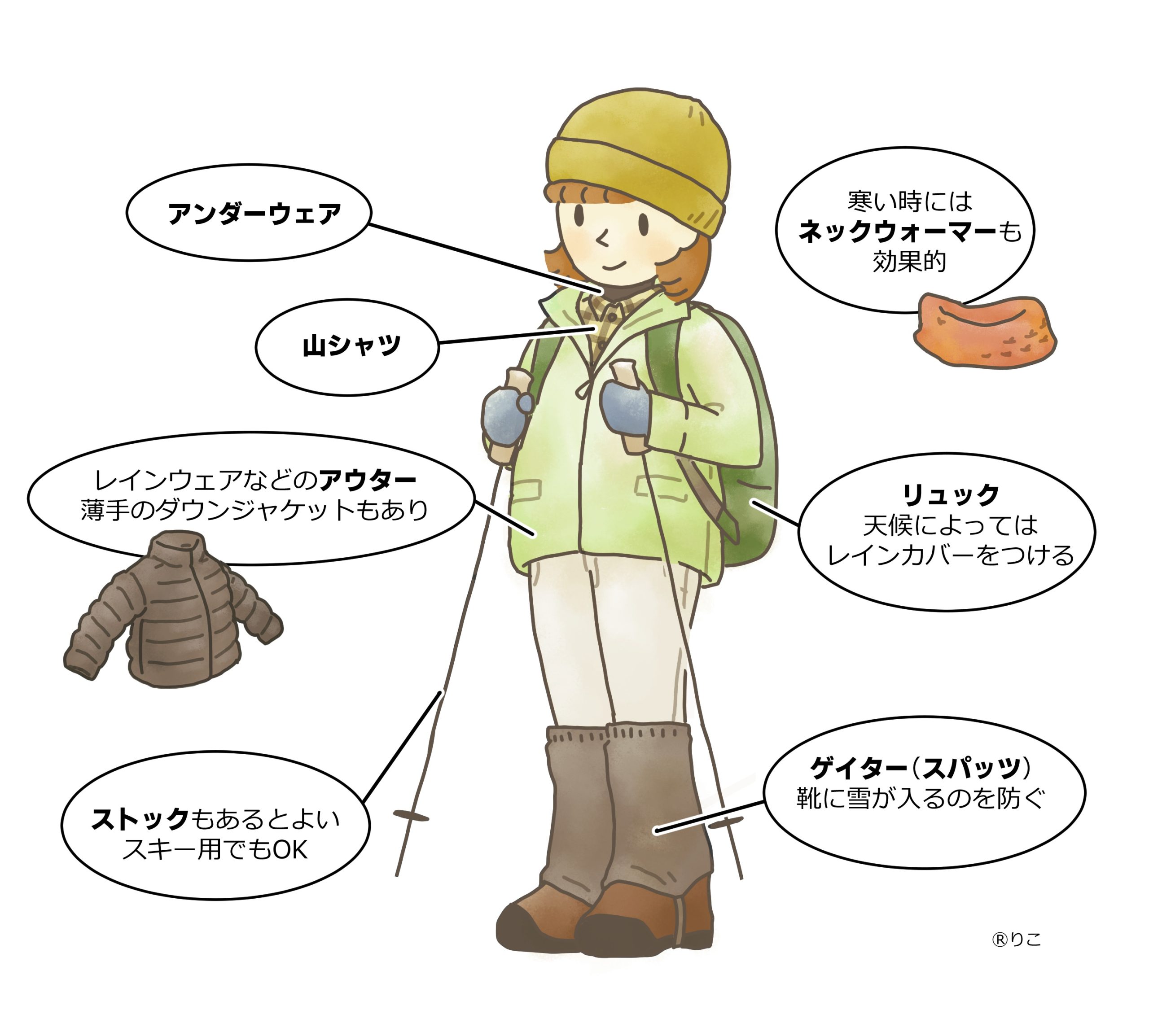 ３ 雪山の服装 履物 Tabitaiken 金沢 加賀 能登の自然や人 暮らしにふれる ちいさな旅と体験プログラム
